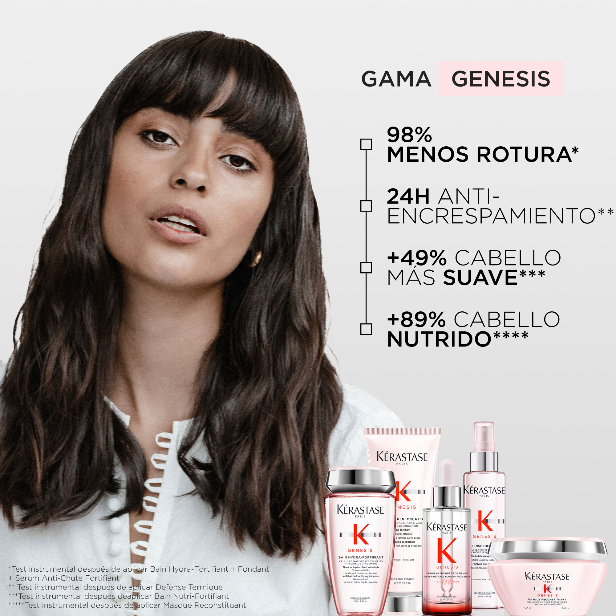 Serum Anti-Caida Fortifiant