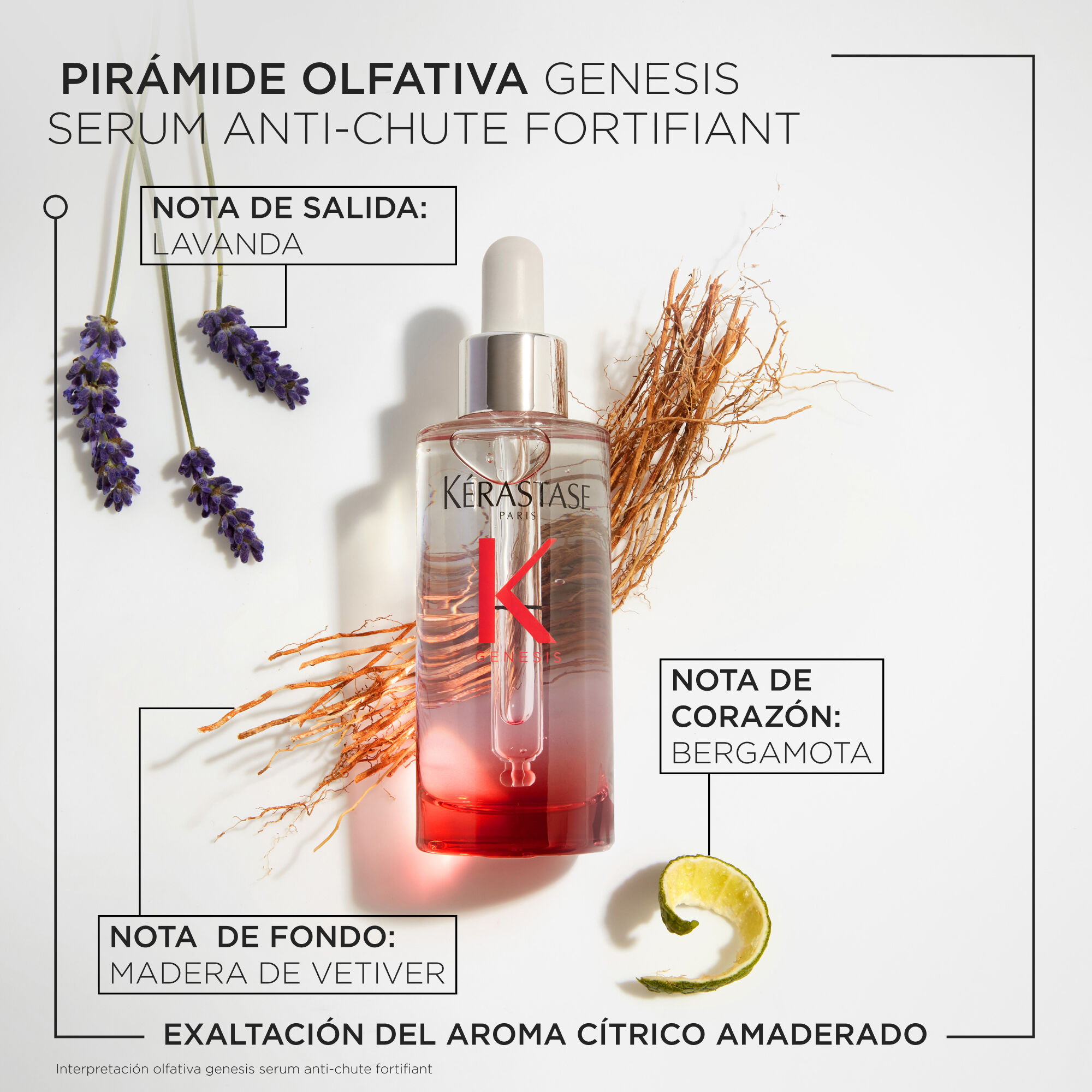 Serum Anti-Caida Fortifiant